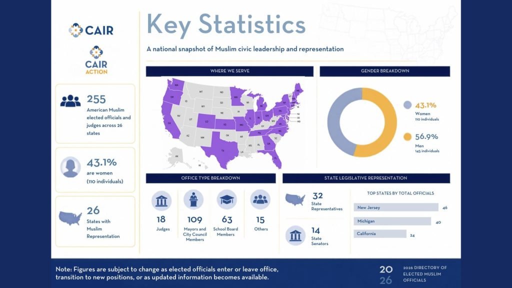 CAIR-NJ Celebrates: New Jersey Leads the Nation in Number of Muslim Elected Officials